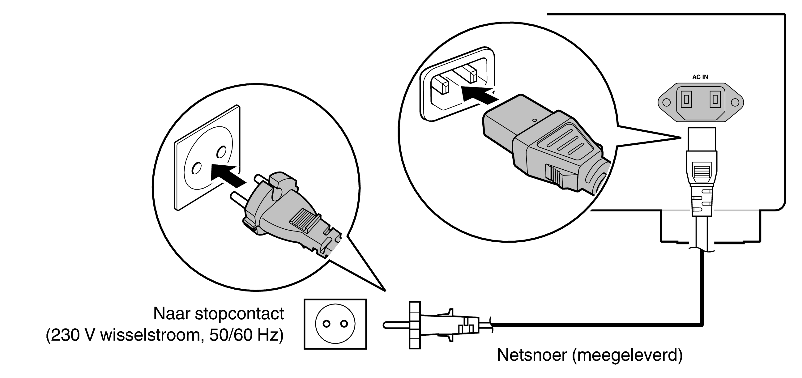 Conne AC DCD3000NEE2